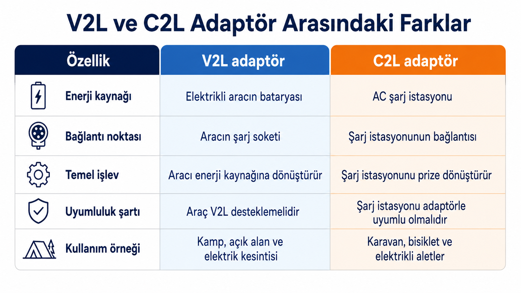 v2l-c2l-arasındaki-farklar.png (1.16 MB)