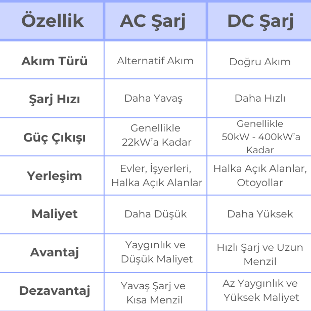 AC ve DC Şarj İstasyonu