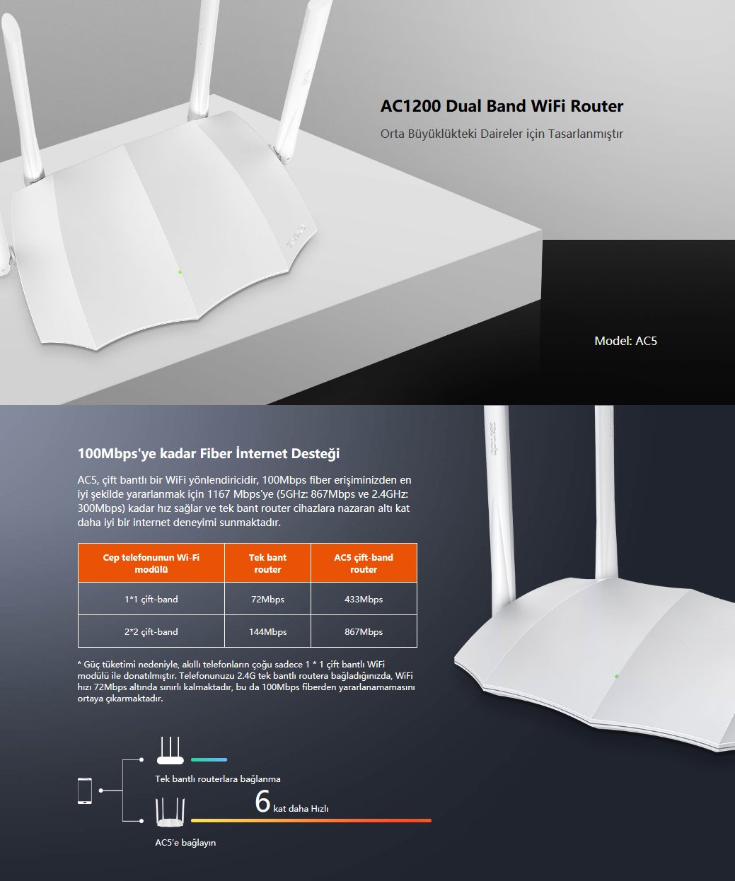 tenda-ac5-1200-mbps-dual-band-4-port-wifi-router-access-point-6.jpg (110 KB)