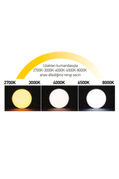 ACK AT10-84001 36W 5 Renkli Uzaktan Kumandalı Led Tavan Armatürü - Thumbnail