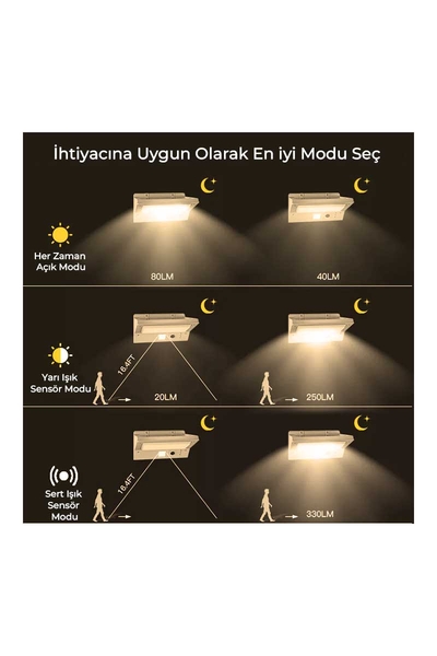 Ack Ag60-07851 164mmx109mmx84mm Dımlı Beyaz Hareket Sensorlu Solar Duvar Aplıgı - Thumbnail