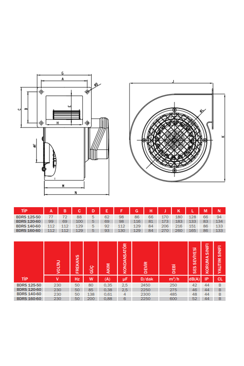 Bahçıvan BDRS 125-50 80W 250m3/h Monofaze Sac Gövdeli Öne Eğimli Salyangoz Radyal Fan