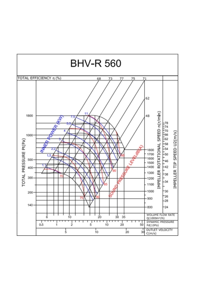 Bahçıvan BHV-R 560-11 11kW 22000m3/h Trifaze Geriye Eğimli Hücreli Fan - Thumbnail