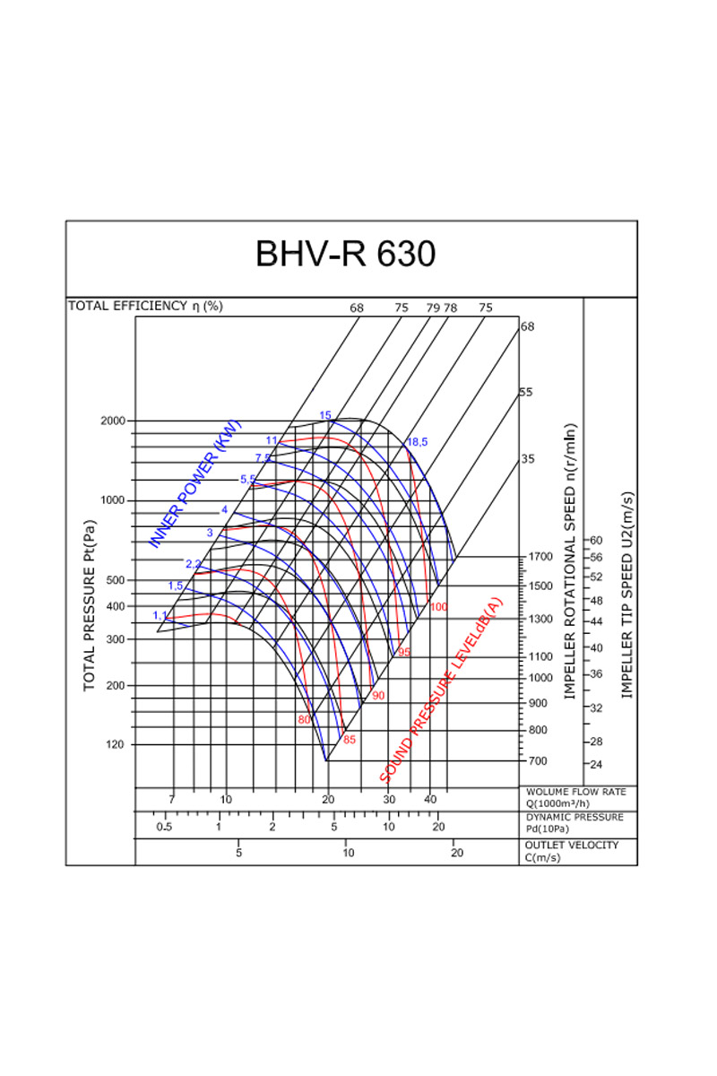 Bahçıvan BHV-R 630-18.5 18.5kW 35000m3/h Trifaze Geriye Eğimli Hücreli Fan
