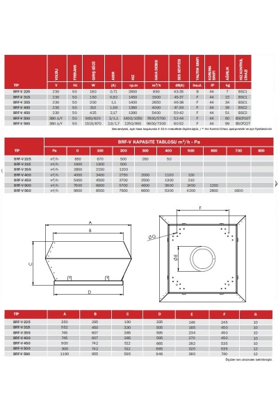 Bahçıvan - Bahçıvan BRF-V 225 160W 850m3/h Monofaze Dikey Atışlı Radyal Çatı Tipi Fan Bahçıvan BRF-V 225 160W 850m3/h Monofaze Dikey Atışlı Radyal Çatı Tipi Fan - Thumbnail