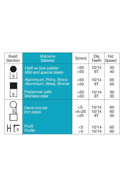Craft - Craft T125DC Şerit Testere Craft T125DC Şerit Testere - Thumbnail