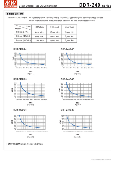 Mean Well DDR-240B-24 240W 16.8-33.6VDC Tek Çıkışlı Ray Montajlı Dönüştürücü - Thumbnail
