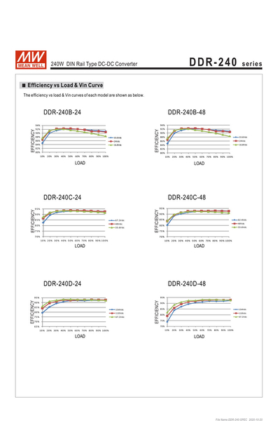 Mean Well DDR-240C-24 240W DIN Ray Sistem Yalıtılmış DC/DC Dönüştürücü - Thumbnail