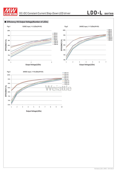 Mean Well LDD-1000L 24W Sabit Akım LED Sürücü - Thumbnail