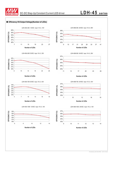Mean Well LDH-45A-1050W 45W Sabit Akım LED Sürücü - Thumbnail