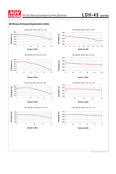 Mean Well LDH-45B-1050W 45W Sabit Akım LED Sürücü - Thumbnail