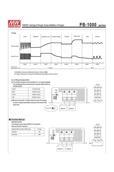 Mean Well PB-1000-24 1000W Tek Çıkışlı Akıllı Akü Şarj Cihazı - Thumbnail