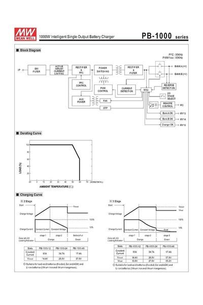 Mean Well PB-1000-24 1000W Tek Çıkışlı Akıllı Akü Şarj Cihazı - Thumbnail