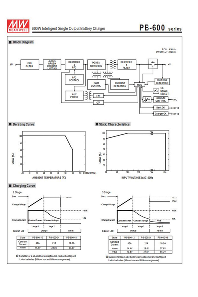 Mean Well PB-600-24 600W 28.8V 21A Pano Tipi Akü Sarj - Thumbnail