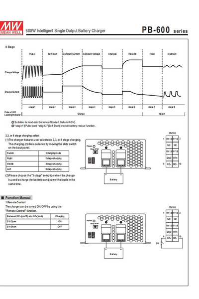 Mean Well PB-600-24 600W 28.8V 21A Pano Tipi Akü Sarj - Thumbnail