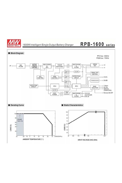 Mean Well RPB-1600-24 Akıllı Tek Çıkışlı Akü Şarj Cihazı - Thumbnail