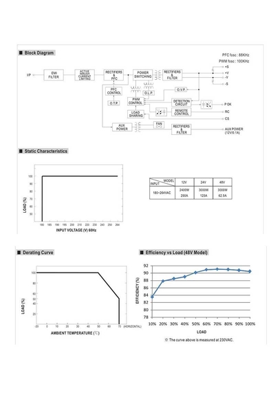 Mean Well RSP-3000-24 3000W 24V 125A Led Sürücü - Thumbnail