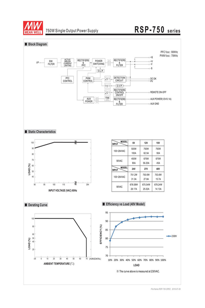 Mean Well RSP-750-24 750W 24V 31.3A Led Sürücü - Thumbnail