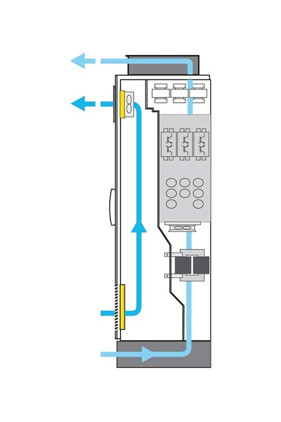 Schneider VW3AP0352 IP54 Hız Kontrol Cihazı için Yüksek Korumalı Muhafaza