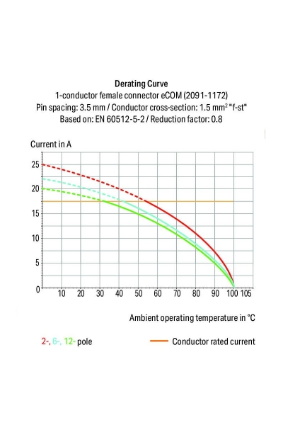 Wago 2091-1178 100 Adet 1.5mm2 Düz 8 Kutuplu PCB Dişi Klemens - Thumbnail
