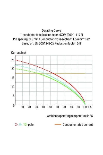 Wago 2091-1180 100 Adet 1.5mm2 Düz 10 Kutuplu PCB Dişi Klemens - Thumbnail