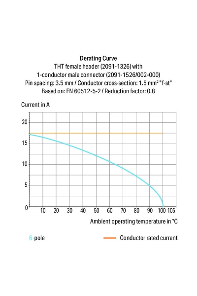 Wago 2091-1328 100 Adet 1.5mm2 8 Kutuplu PCB Dişi Konnektör - Thumbnail