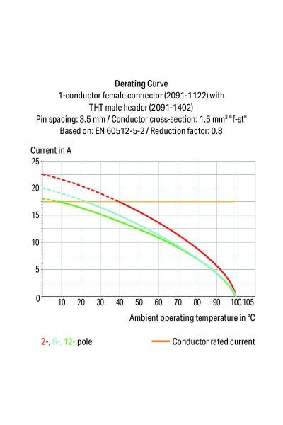 Wago 2091-1424 200 Adet 1.5mm2 4 Kutuplu PCB Dişi Konnektör - Thumbnail
