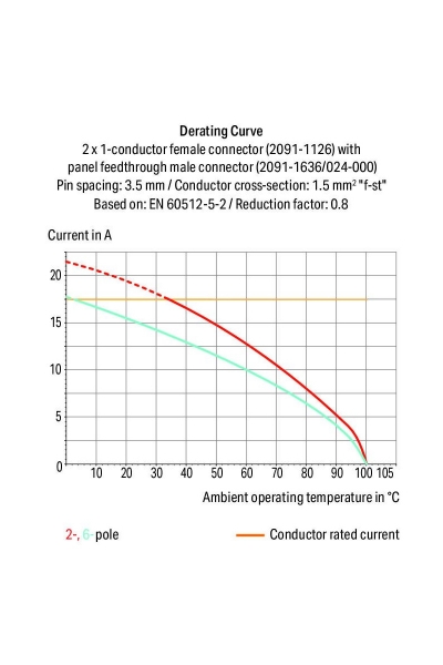 Wago 2091-1638/024-000 50 Adet 1.5mm2 8 Kutuplu Flanşlı Boş Pano Geçiş - Thumbnail