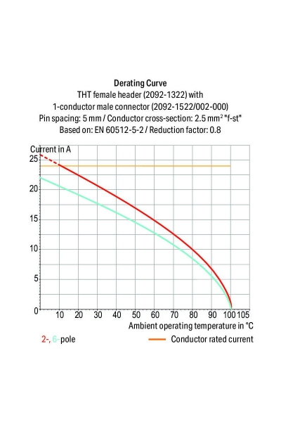 Wago 2092-1324 200 Adet 2.5mm2 90 Derece 4 Kutuplu PCB Dişi Konnektör - Thumbnail