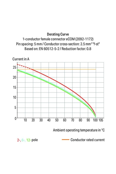 Wago 2092-1378 100 Adet 2.5mm2 90 Derece 8 Kutuplu Dişi PCB Klemens - Thumbnail
