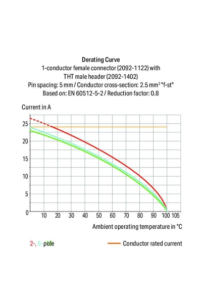 Wago 2092-1423 200 Adet 2.5mm2 90 Derece 3 Kutuplu PCB Erkek Konnektör - Thumbnail
