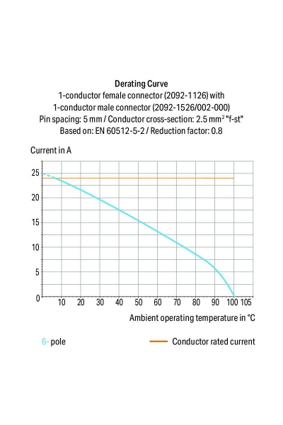 Wago 2092-1526/002-000 100 Adet 2.5mm2 6 Kutuplu Erkek Soket - Thumbnail