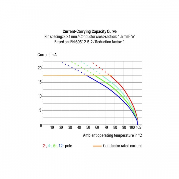Wago 235-103 90 Adet 1.5mm2 Butonlu 3 Kutuplu Modüler Klemens - Thumbnail