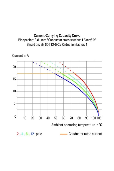 Wago 235-103/330-000 90 Adet 1.5mm2 Butonlu 3 Kutuplu Modüler Klemens - Thumbnail