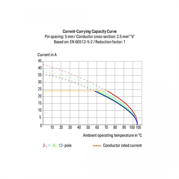 Wago 235-401 100 Adet 2.5mm2 Butonlu Tek Kutuplu Modüler Klemens - Thumbnail