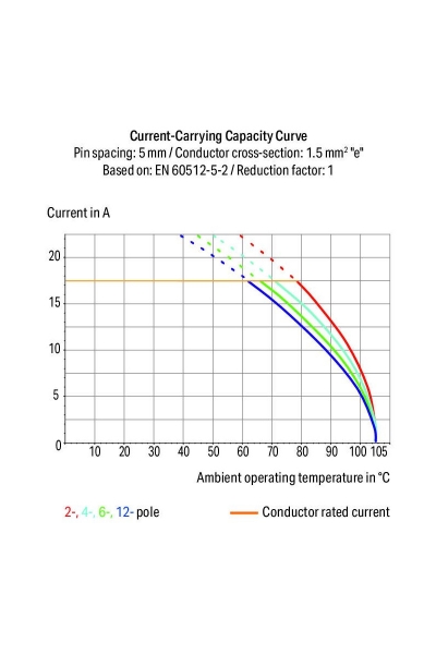 Wago 235-402/331-000 105 Adet 2.5mm2 Butonlu 2 Kutuplu Modüler Klemens - Thumbnail