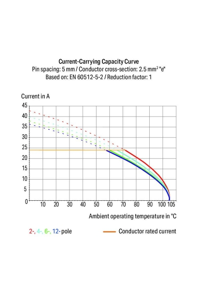 Wago 235-403 70 Adet 2.5mm2 3 Kutuplu Modüler Klemens - Thumbnail