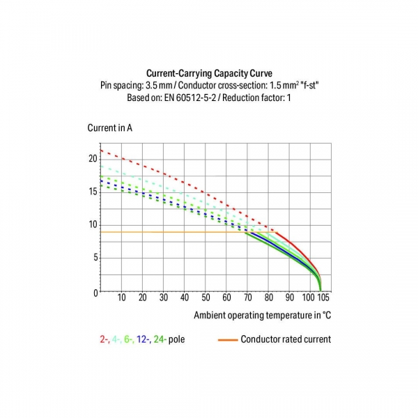 Wago 250-102 140 Adet 3.5mm Basma Düğmeli 1 İletkenli 2 Kutuplu PCB Klemens - Thumbnail