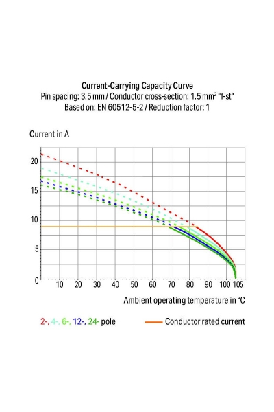 Wago 250-103 100 Adet 3.5mm Basma Düğmeli 1 İletkenli 3 Kutuplu PCB Klemens - Thumbnail