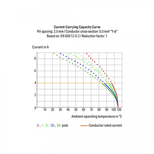 Wago 250-402 180 Adet 2.5mm Basma Düğmeli 1 İletkenli 2 Kutuplu PCB Klemens - Thumbnail