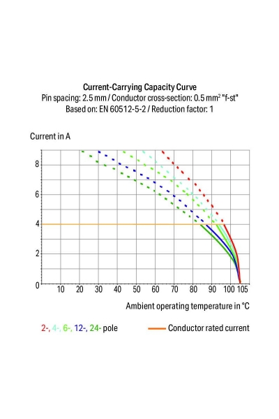 Wago 250-404 100 Adet 2.5mm Basma Düğmeli 1 İletkenli 4 Kutuplu PCB Klemens - Thumbnail