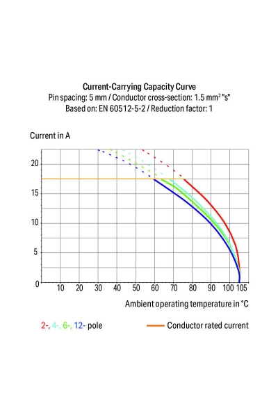 Wago 250-504 55 Adet 5mm Basma Düğmeli 1 İletkenli 4 Kutuplu PCB Klemens - Thumbnail
