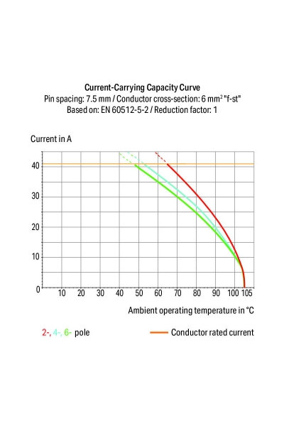 Wago 2706-152 85 Adet 1.5mm2 Mavi 2 İletkenli Yüksek Akım PCB Klemensi - Thumbnail