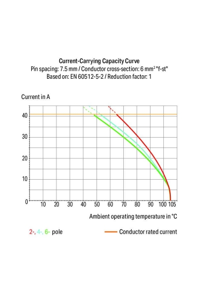 Wago 2706-154 40 Adet Gri 4 İletkenli Yüksek Akım PCB Klemens Flanşlı - Thumbnail