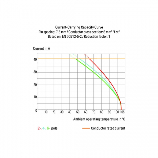Wago 2706-157 20 Adet 1.5mm2 Gri 4 İletkenli Yüksek Akım PCB Klemens - Thumbnail