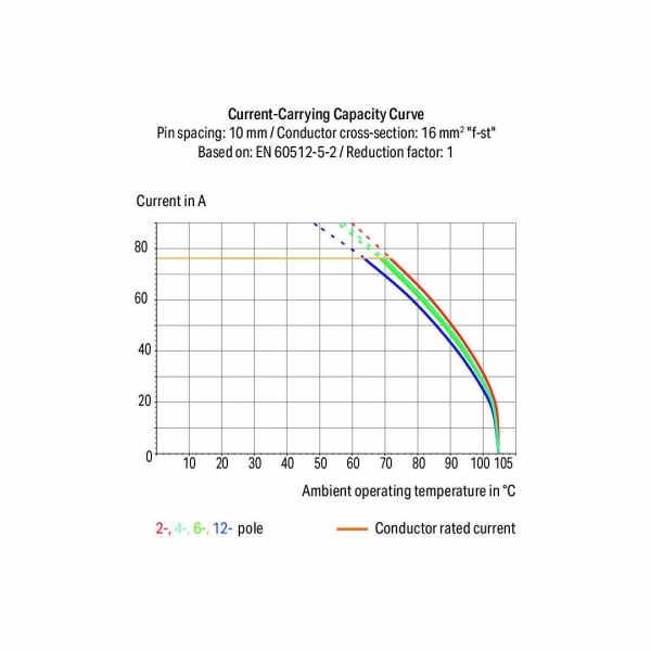 Wago 2716-104 30 Adet 16mm2 Kollu 4 Kutuplu Yüksek Akım PCB Klemens - Thumbnail