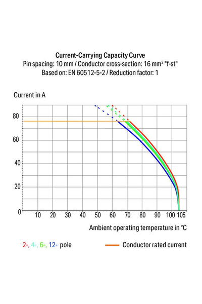 Wago 2716-205 15 Adet 16mm2 Kollu 5 Kutuplu Yüksek Akım PCB Klemens - Thumbnail