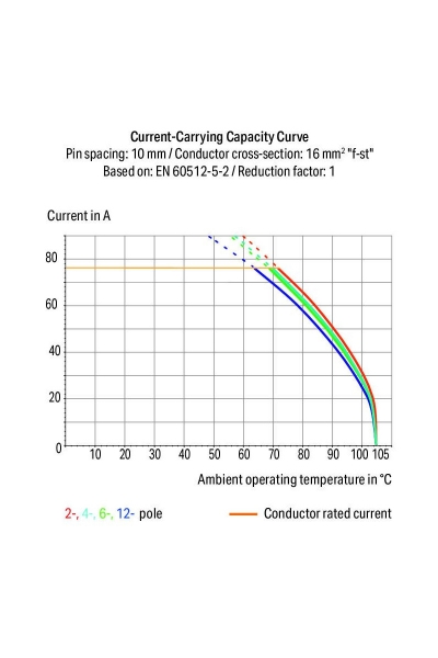 Wago 2716-208 10 Adet 16mm2 Kollu 8 Kutuplu Yüksek Akım PCB Klemens - Thumbnail
