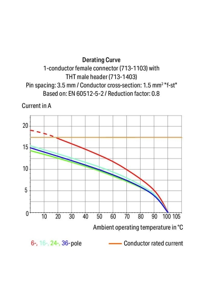 Wago 713-1407 50 Adet 1.5mm2 Düz 14 Kutuplu MCS Dişi Konnektör - Thumbnail