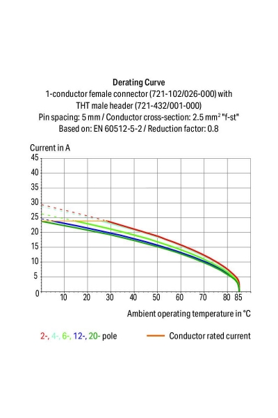 Wago 721-162/001-000 200 Adet 1.2x1.2mm Düz 2 Kutuplu MCS Header Konnektör - Thumbnail